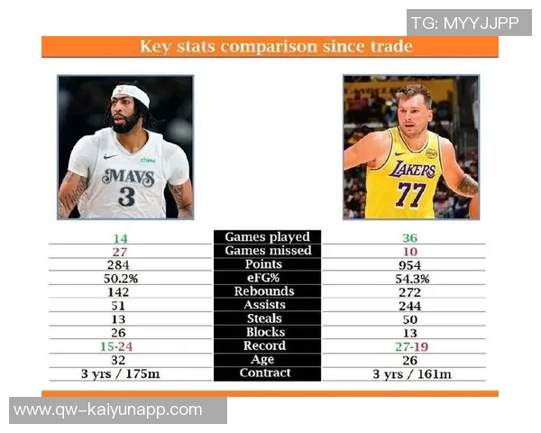 本季3555场次统计东契奇领衔SGA与约基奇紧随其后字母哥位列第三