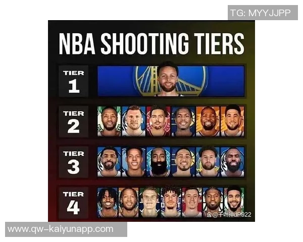 现役球员胜率排行榜揭晓小卡稳居第一库汤紧随其后老詹位列第九