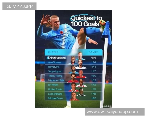 哈兰德本赛季英超仅在安菲尔德未进球同时五大联赛非点球进球数最多